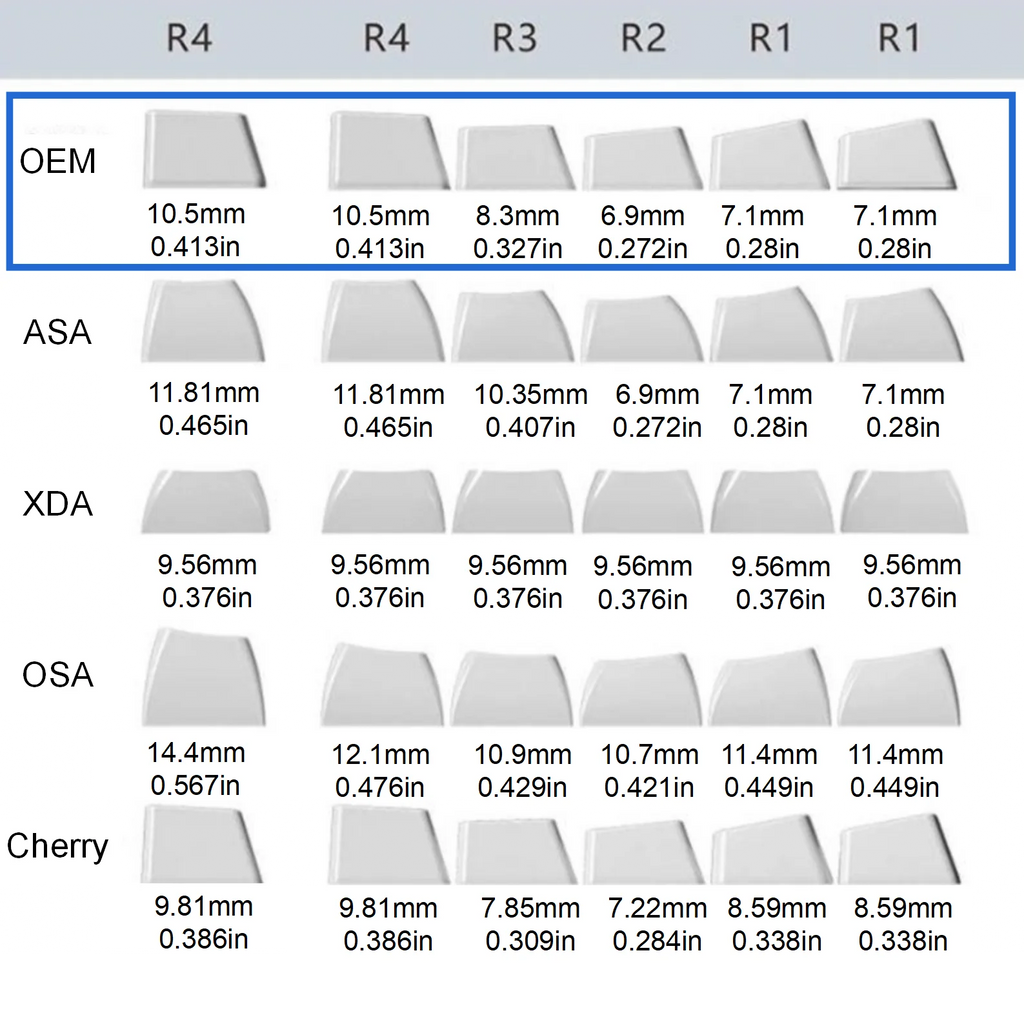 4 Keys/Set PSP Style PBT Keycaps OEM Height Dye-Sublimated Legends Directional Arrows Auxiliary Keys Keyboard Accessory
