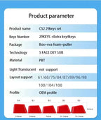 CS2 KEYCAPS CSGO 29 KEYS OEM Profile GAME Keycaps for mechanical keyboard